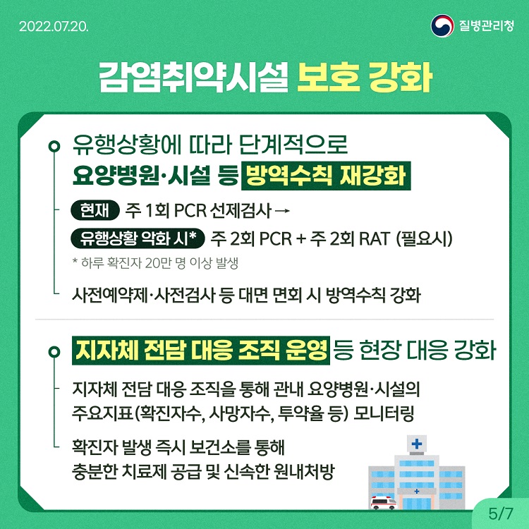 [KDCA]코로나19 재유행 방역대응방안_카드뉴스 (5).jpg